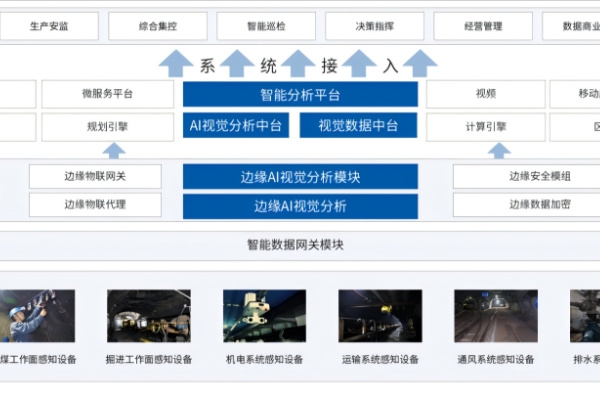图为科技强力赋能煤矿行业视频智能分析系统